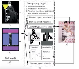 智能設計新紀元 MSRA榮獲ACM TOMM 2017最佳論文，引領AI圖文排版設計革命